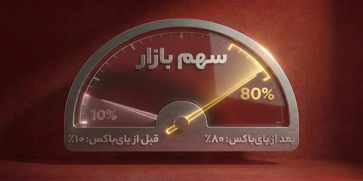 راهنمای جامع مدیریت بای‌باکس دیجی‌کالا: چطور سهم ۸۰ درصدی بازار را دائمی کنیم؟