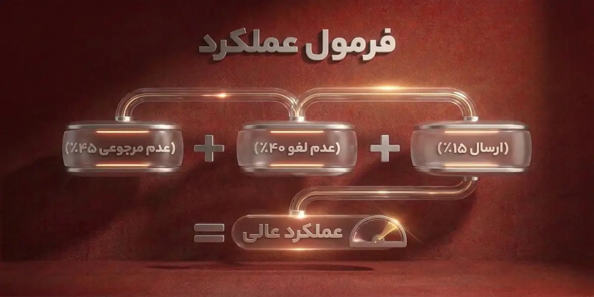 فرمول محاسبه امتیاز عملکرد فروشندگان دیجی&zwnj;کالا برای بای&zwnj;باکس