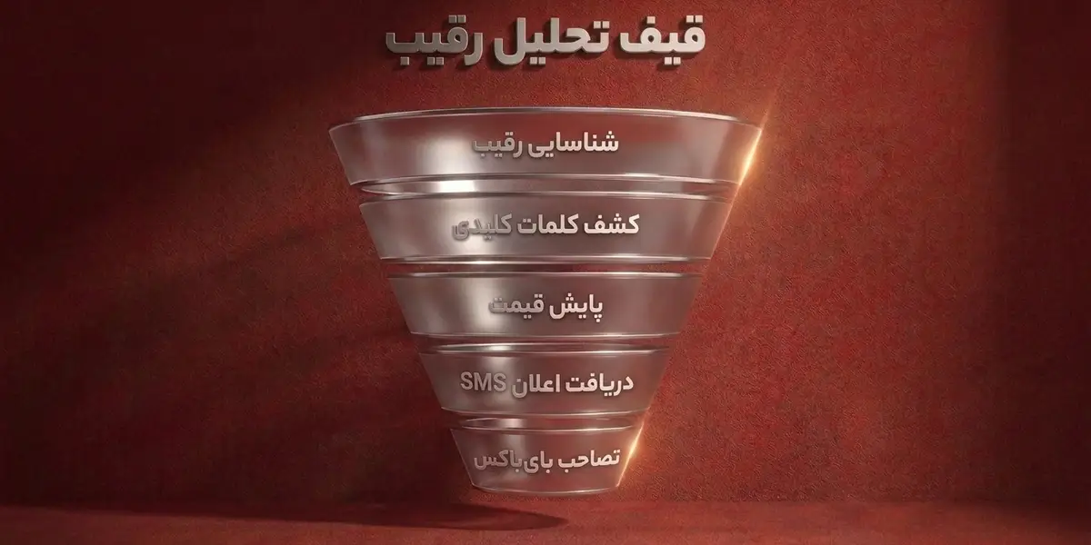مراحل تحلیل رقبا و افزایش فروش در دیجی کالا