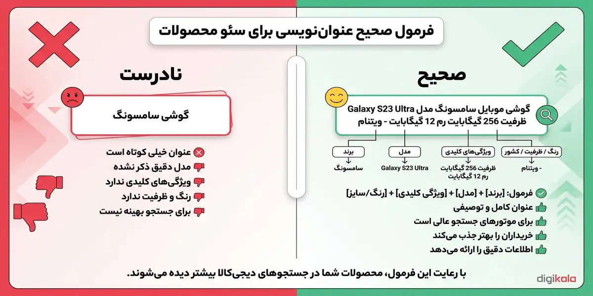 فرمول صحیح عنوان نویسی برای سئو محصولات در مارکت پلیس