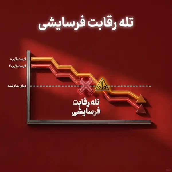 رقابت فرسایشی مخرب و سقوط سود فروشندگان در دیجی کالا نمودار سقوط سود در رقابت فرسایشی
