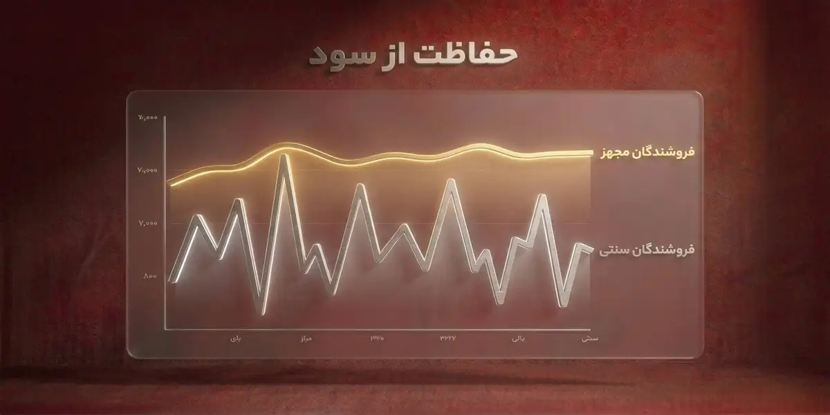 تأثیر ابزارهای هوشمند بر ثبات حاشیه سود فروشنده