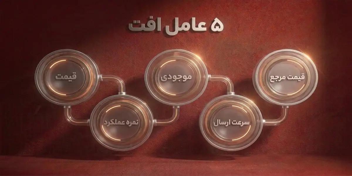 عوامل موثر بر افت رتبه فروشنده در الگوریتم بای باکس