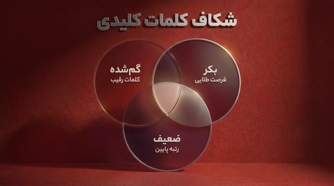 نمودار شناسایی شکاف کلمات کلیدی برای افزایش سهم بازار فروشندگان نمودار شناسایی شکاف کلمات کلیدی برای افزایش سهم بازار فروشندگان