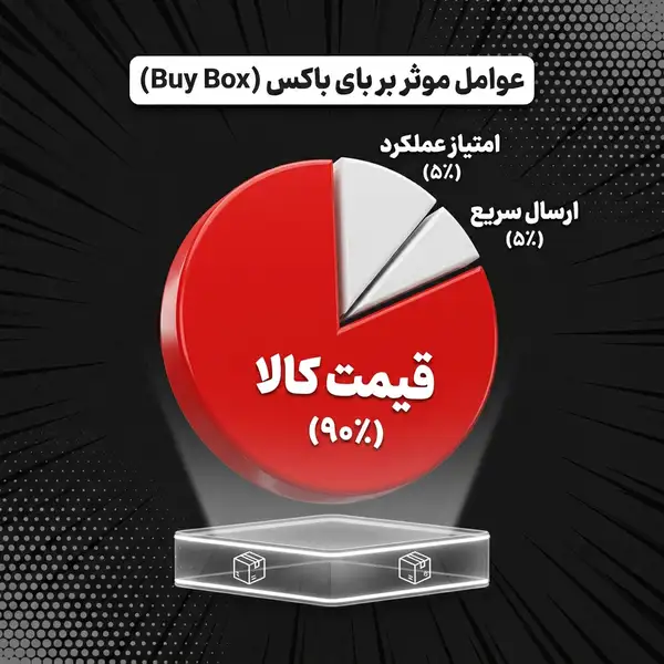 تاثیر ۹۰ درصدی قیمت کالا بر تصاحب جایگاه بای باکس در دیجی کالا