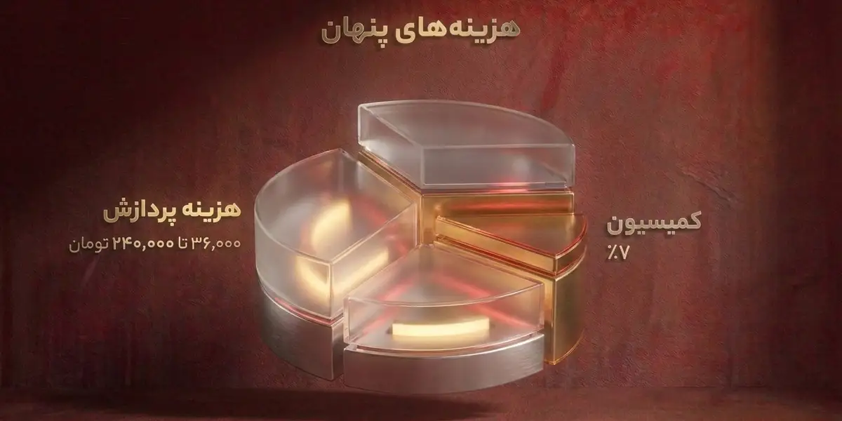 جدول هزینه های پردازش، ارسال و کمیسیون فروش در دیجی کالا